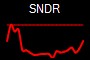 SNDR